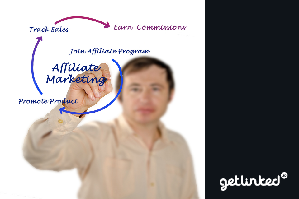 affiliate marketing process