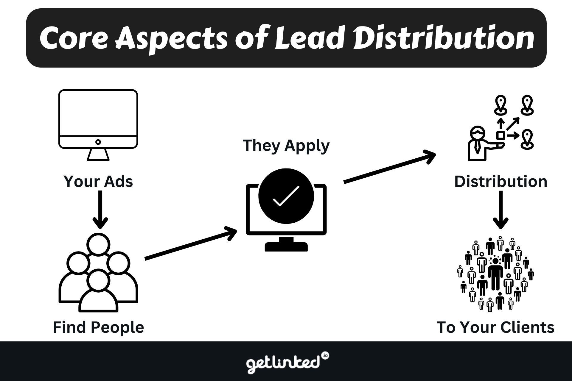 aspects-of-lead-distribution