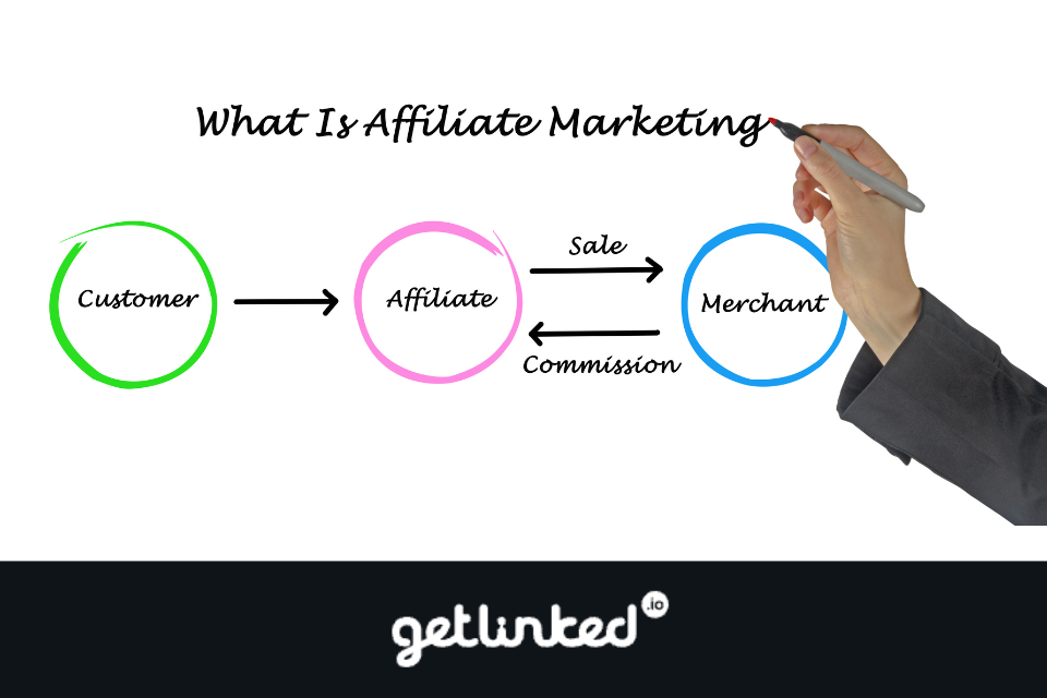 what is affiliate marketing